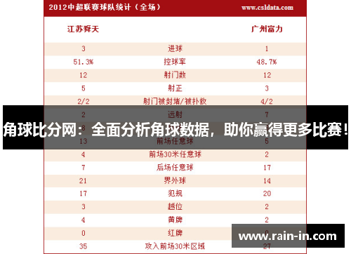 角球比分网：全面分析角球数据，助你赢得更多比赛！