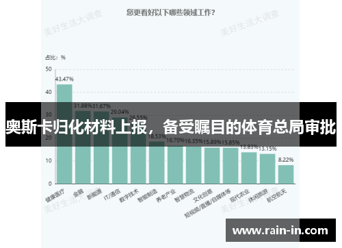 奥斯卡归化材料上报，备受瞩目的体育总局审批