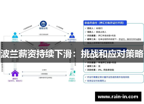 波兰薪资持续下滑：挑战和应对策略